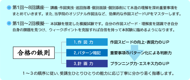 講座スケジュール概略