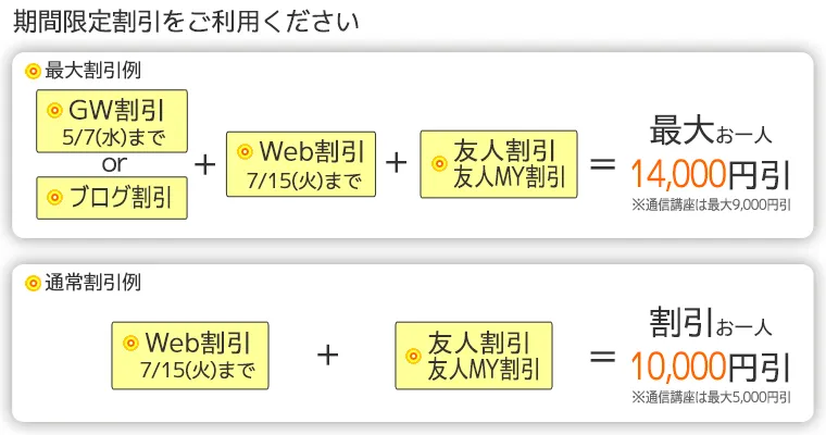 割引詳細