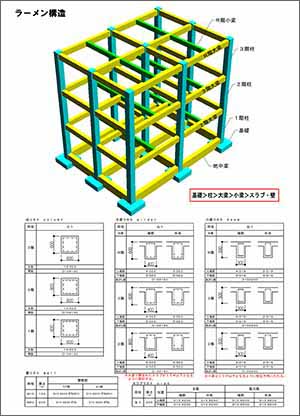 超速エスキス法