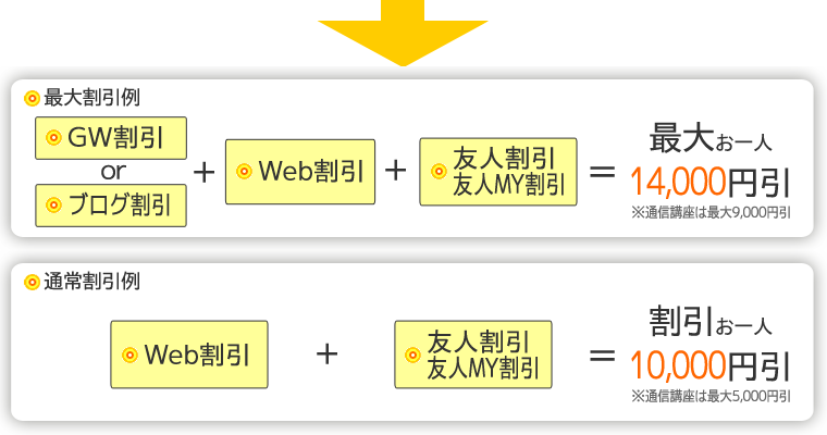 お得な割引の内容